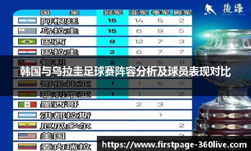 韩国与乌拉圭足球赛阵容分析及球员表现对比